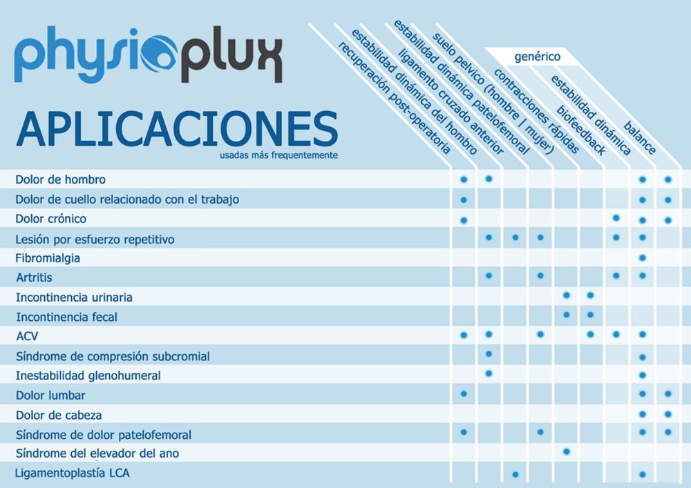 metodos y tratamientos